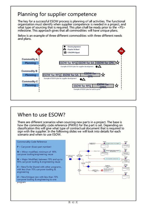 主機廠產品開發流程與整車項目計劃中的軟件開發