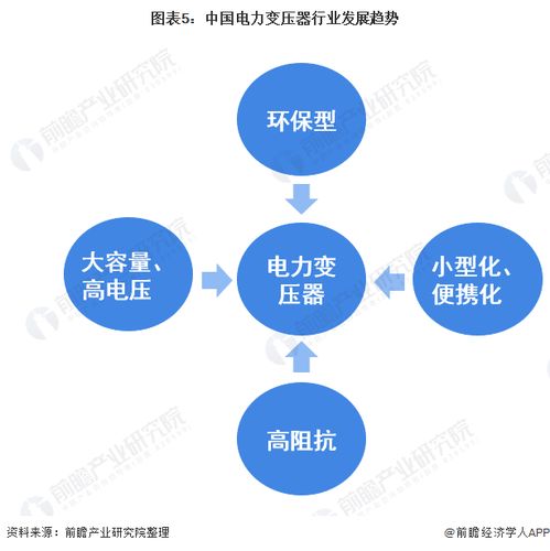 2022年中國電力變壓器行業(yè) 市場現(xiàn)狀與技術(shù)發(fā)展趨勢分析