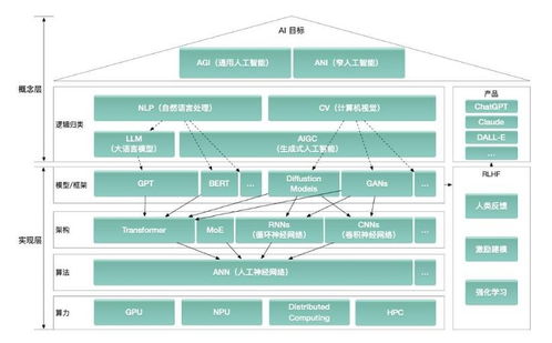 大模型驅動AGI時代加速到來，微美全息提速前行開創AI基礎軟件開發新篇章