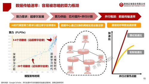 人工智能全景圖 夯實基礎軟件開發